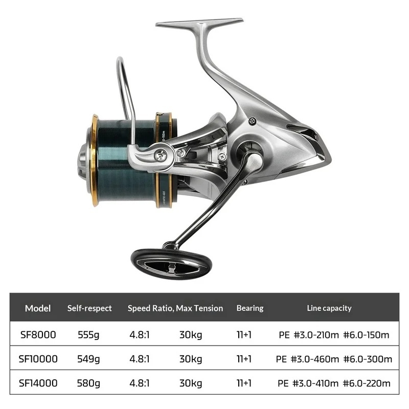 NOEBY Spinnrolle aus Vollmetal – Reel Grease Bewertung und Preis